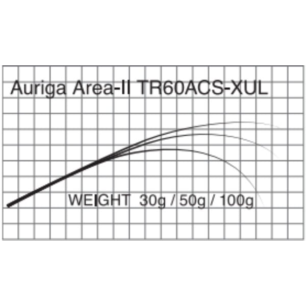 T-Russell/TR60 ACS-XUL  Auriga Area-2(エリアトラウト)